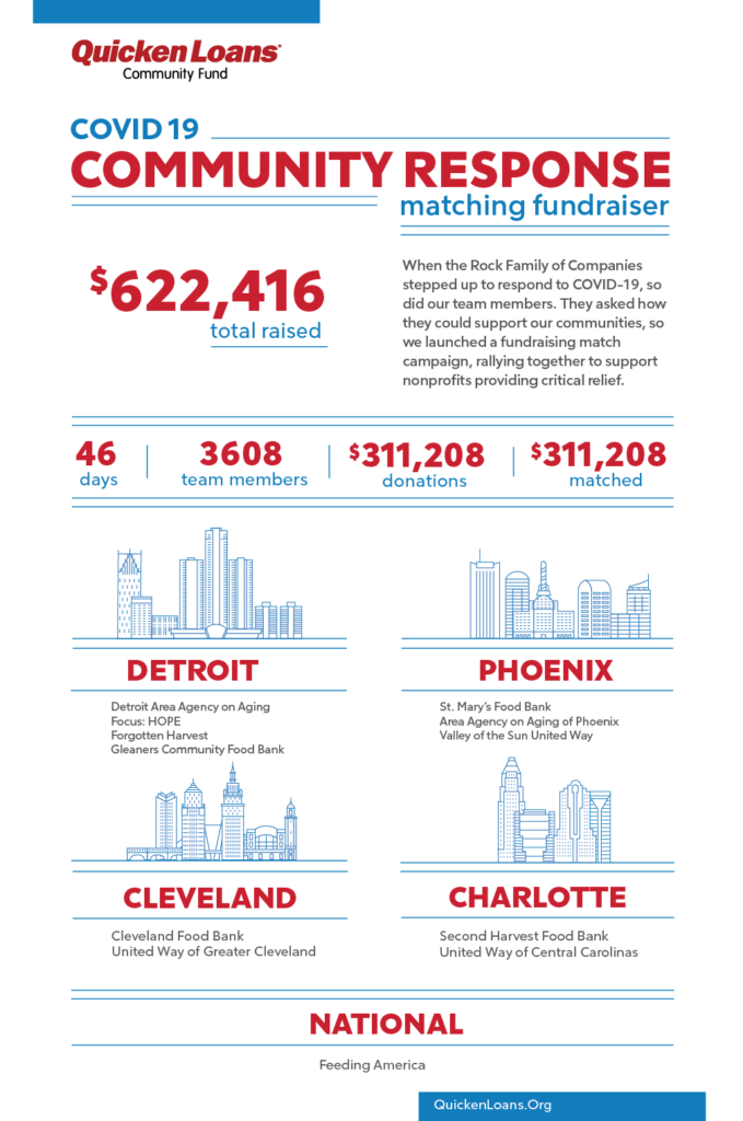 Fundraising Match Campaign Outcome