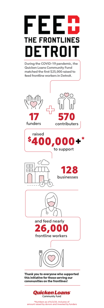 the impact of Feed the Frontlines by the numberrs