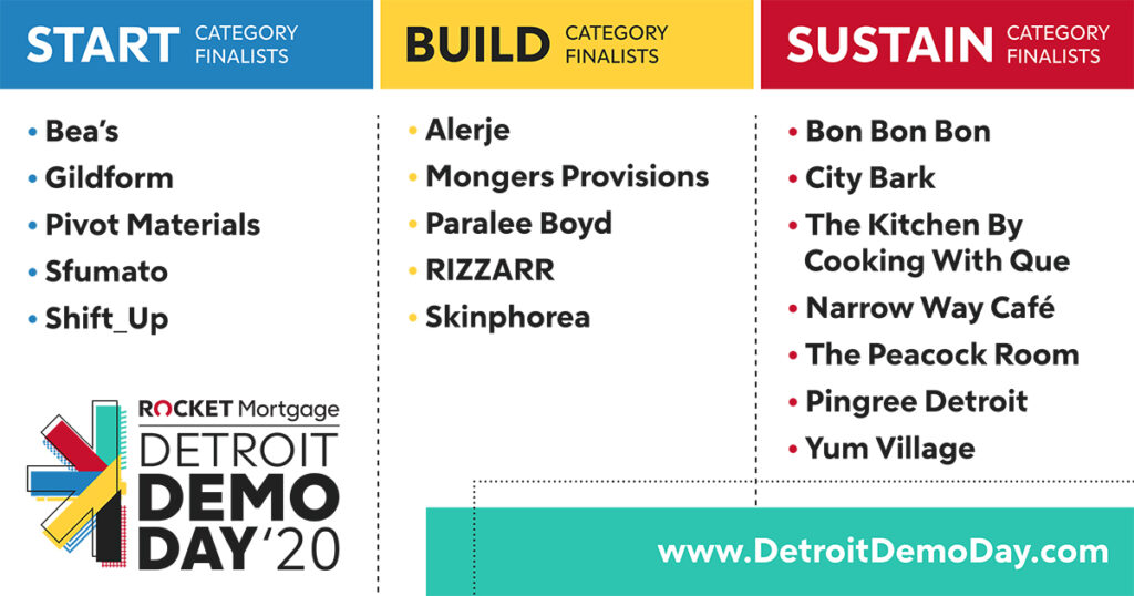 Detroit Demo Day 2020 Finalists