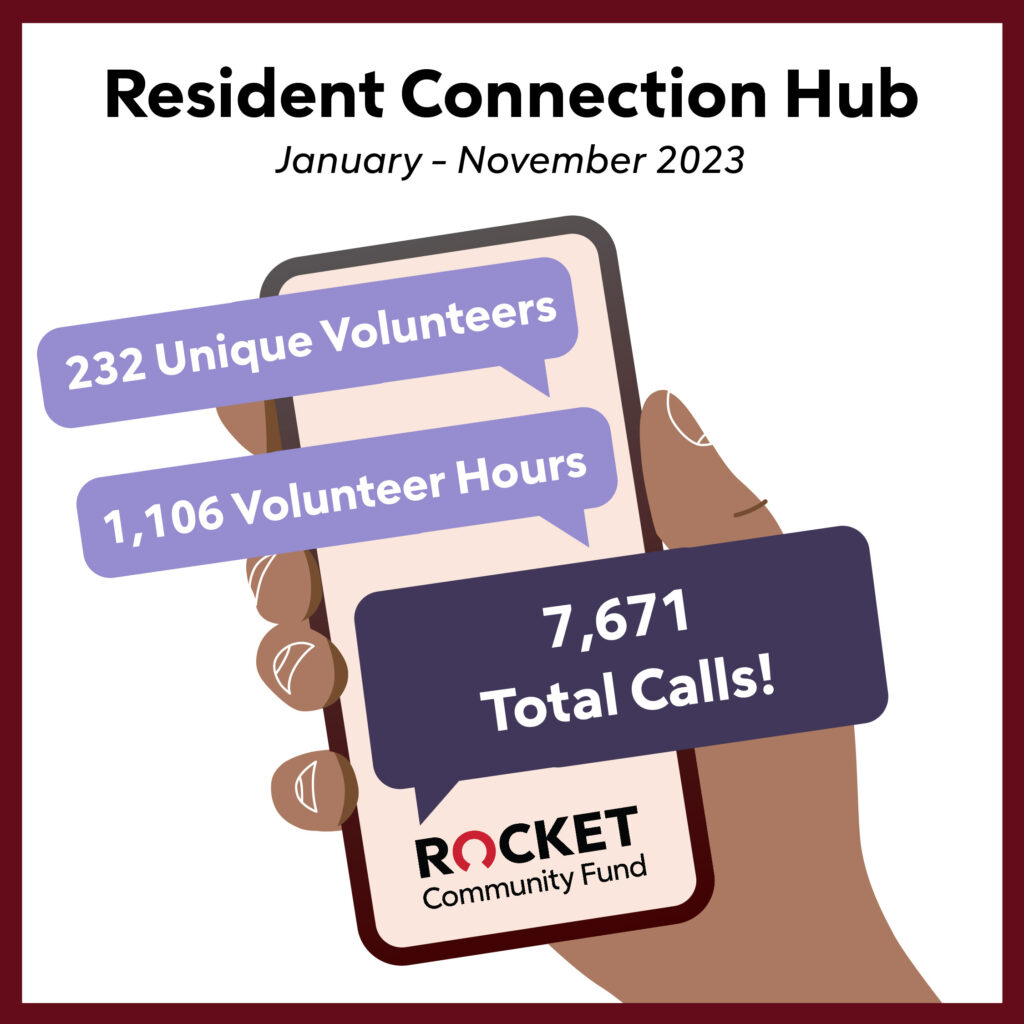 Resident Connection Hub 2023 stats